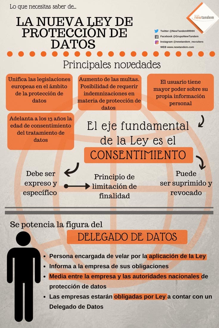 Nueva Ley de Protección de Datos